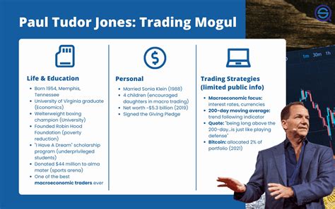 paul tudor jones trading rules|paul tudor jones investment strategy.